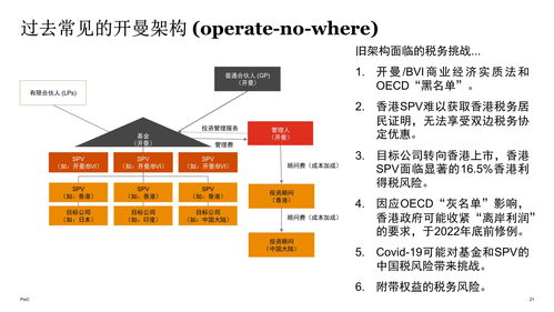 普华永道 在中国香港开拓及运营海外基金管理业务的实战分享
